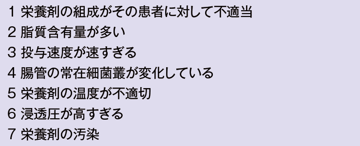 1 栄養剤の組成がその患者に対して不適当 2 脂質含有量が多い 3 投与速度が速すぎる 4 腸管の常在細菌叢が変化している 5 栄養剤の温度が不適切 6 浸透圧が高すぎる 7 栄養剤の汚染