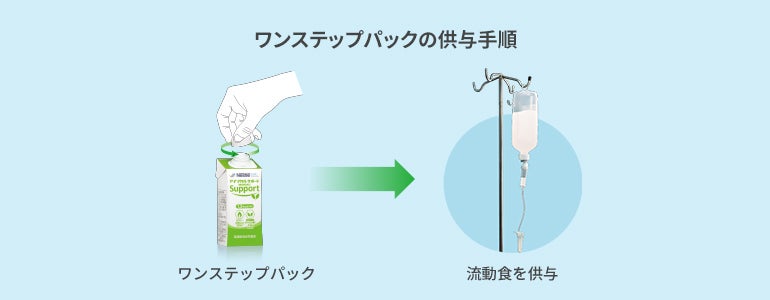 ワンステップパックの供与手順