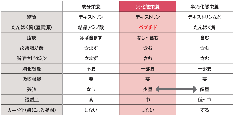 キノコの準備と盛り付けのヒント