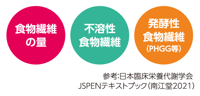 食物繊維の量・不溶性食物繊維・発酵性食物繊維（PHGG等）