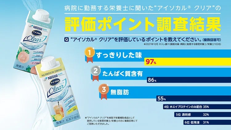 アイソカル® クリア