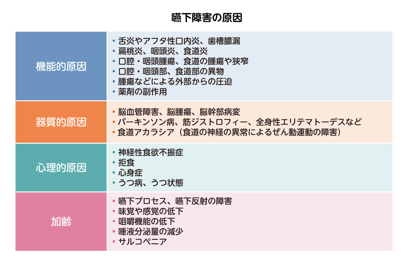 摂食障害の診断基準の見直し