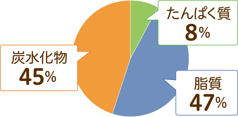 エネルギー比の図