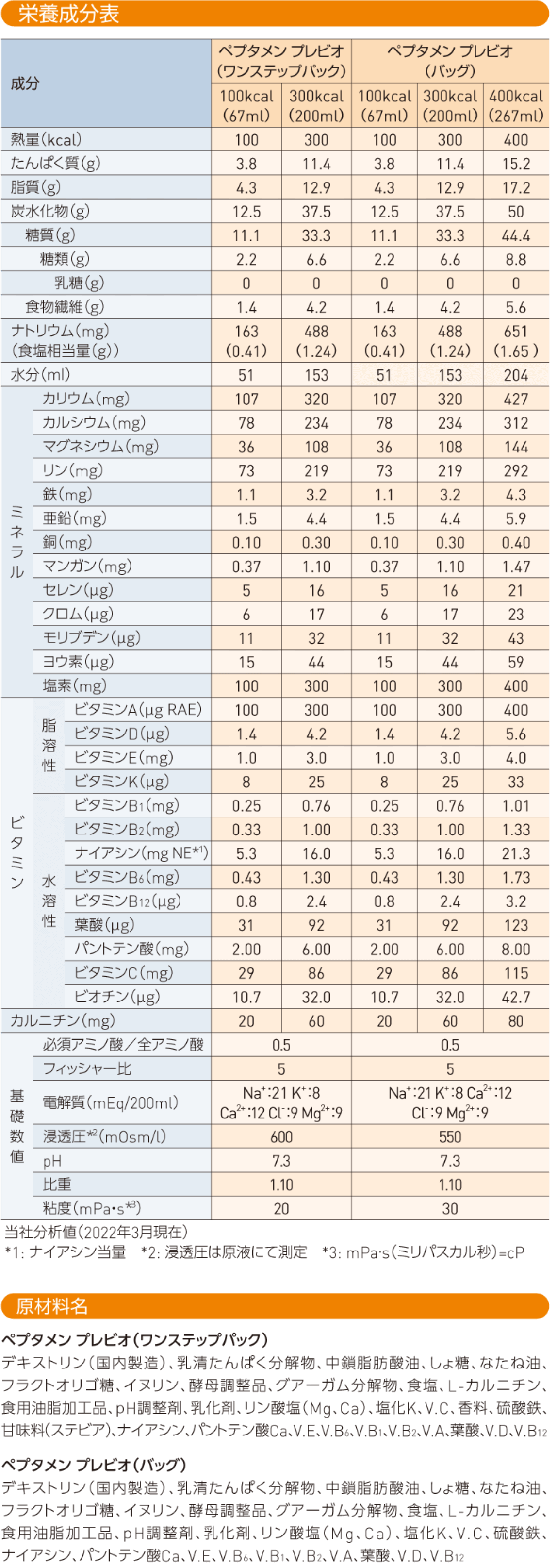 栄養成分表・原材料名