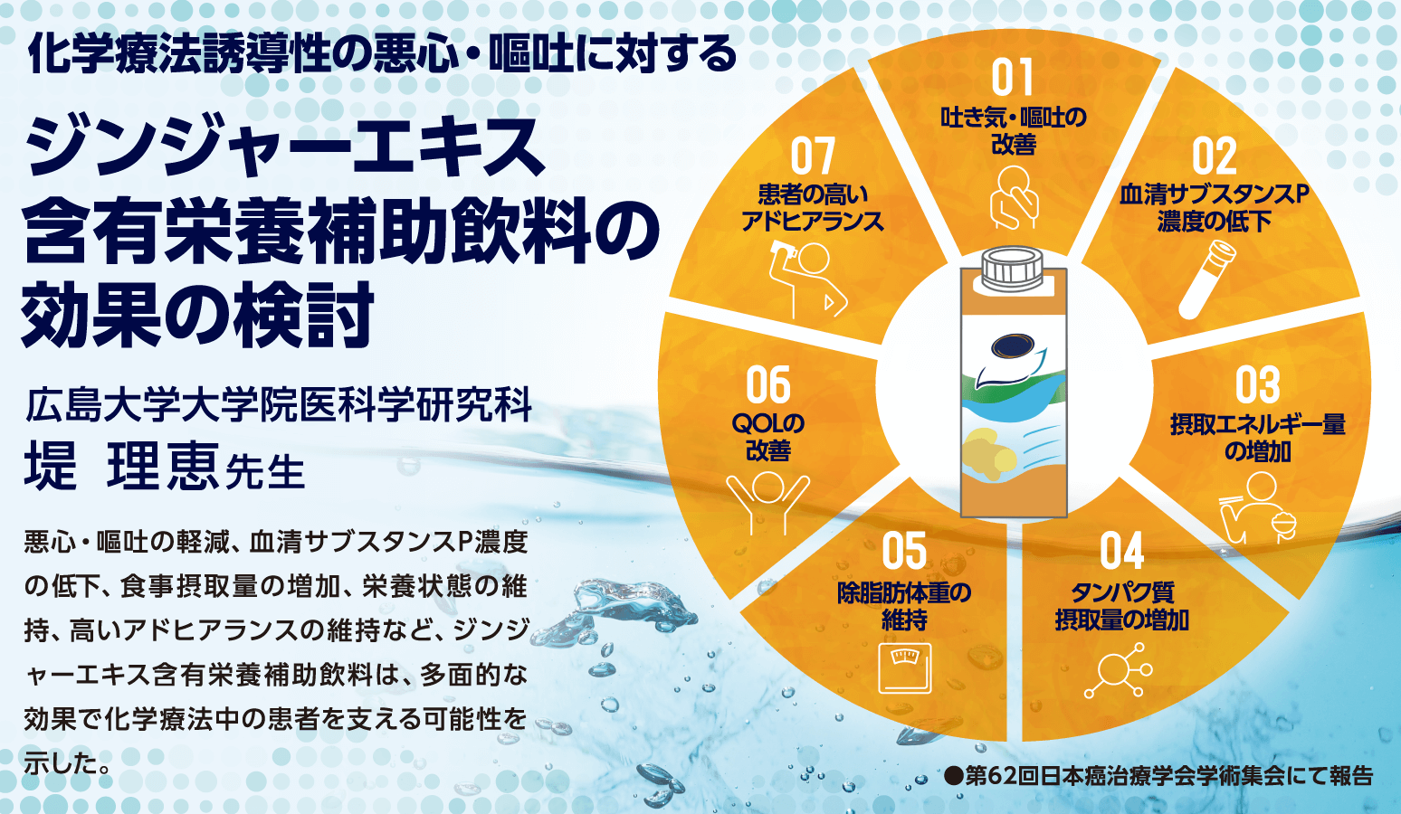化学療法誘発性の悪心・嘔吐に対するジンジャーエキス含有栄養補助飲料の効果の検討